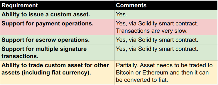 Ethereum-FR